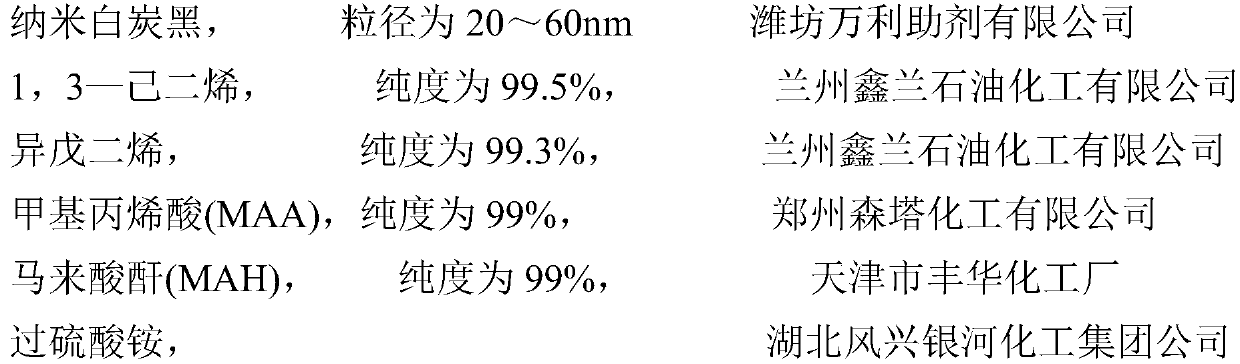 A kind of modification method of nano white carbon black