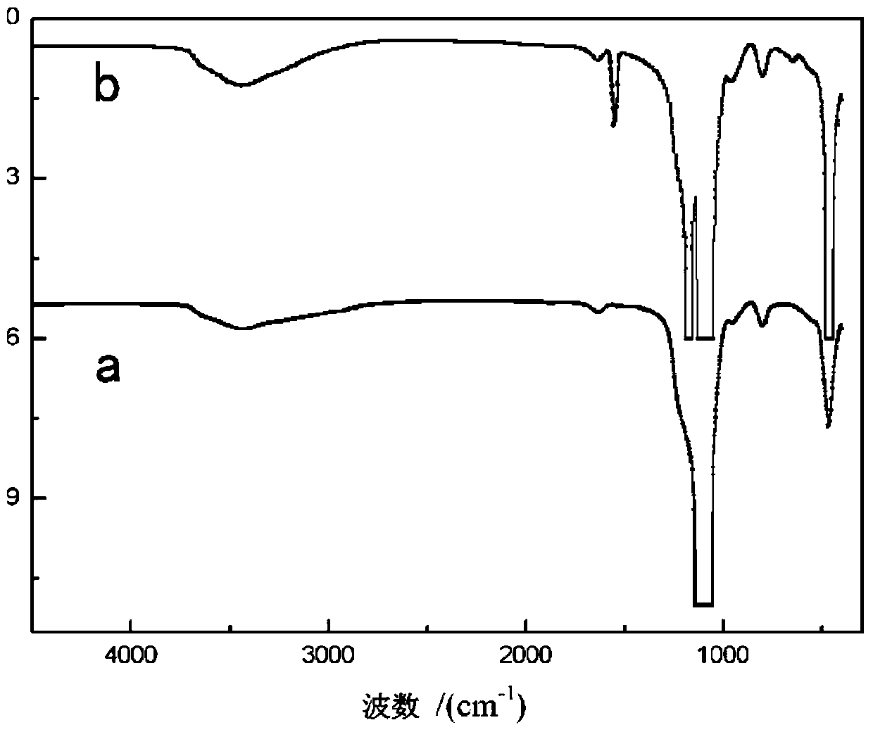 A kind of modification method of nano white carbon black