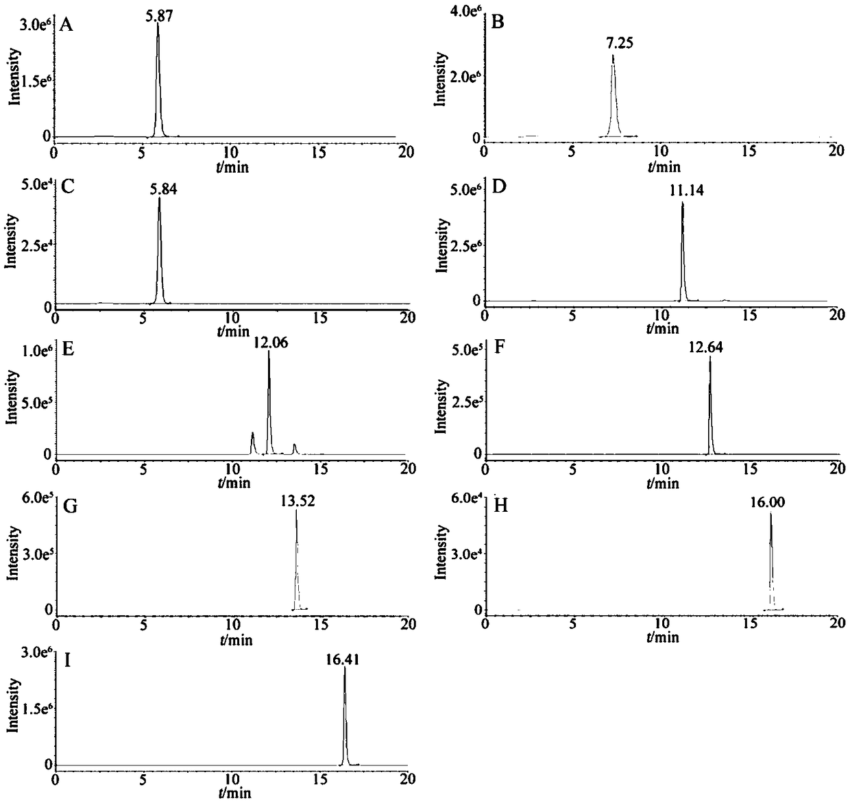 Method for simultaneously determining 9 kinds of chemical components in ziziphus-jujuba-mill seeds by using UPLC-MS/MS