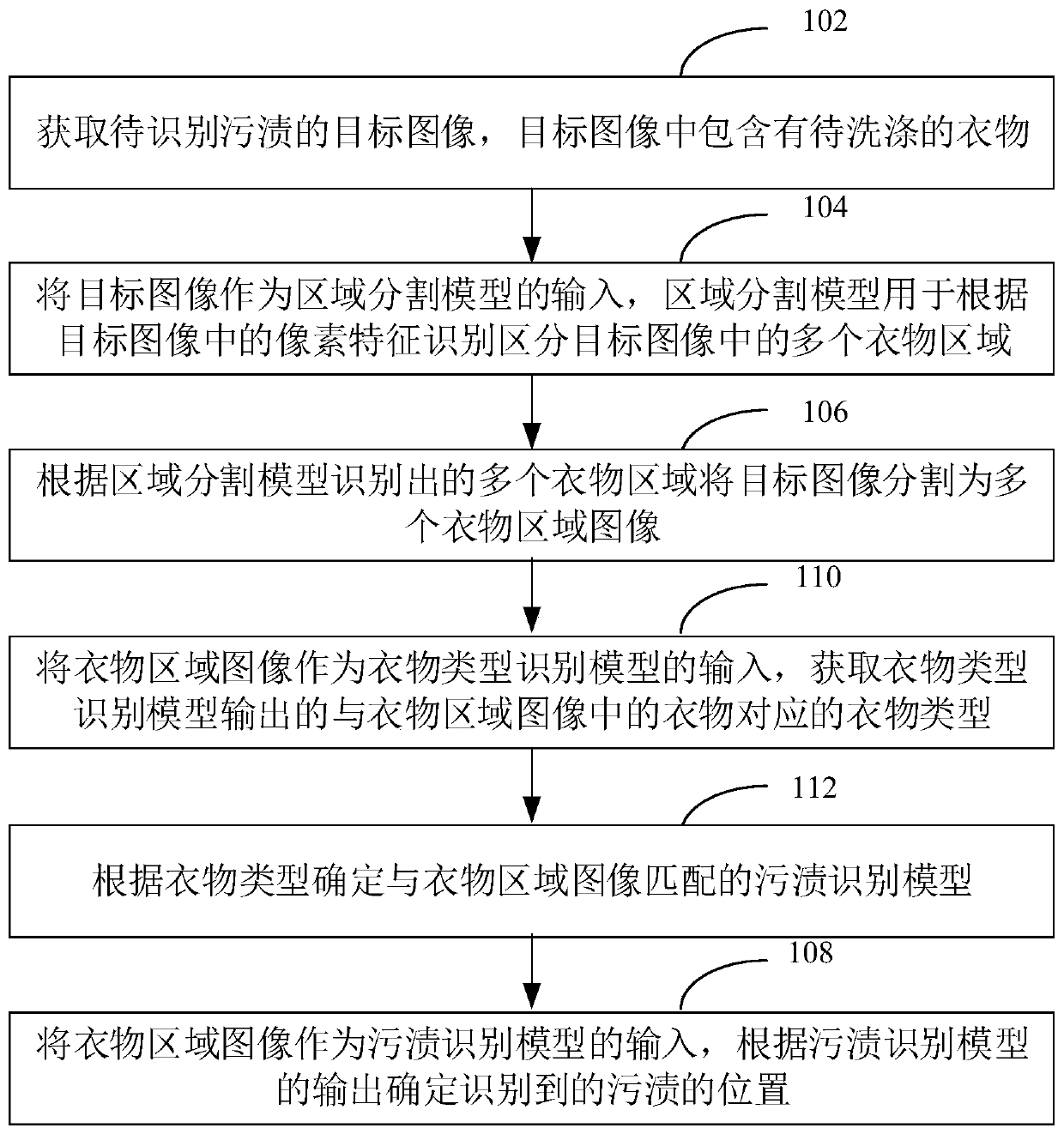 Clothing stain identification method and device, washing machine and storage medium