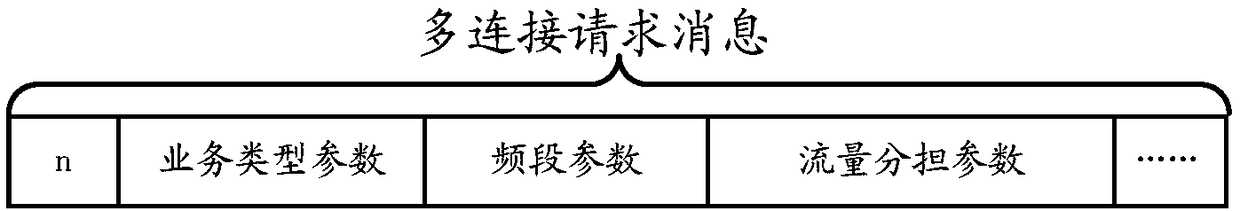 Communication cooperation method and apparatus