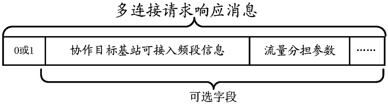 Communication cooperation method and apparatus