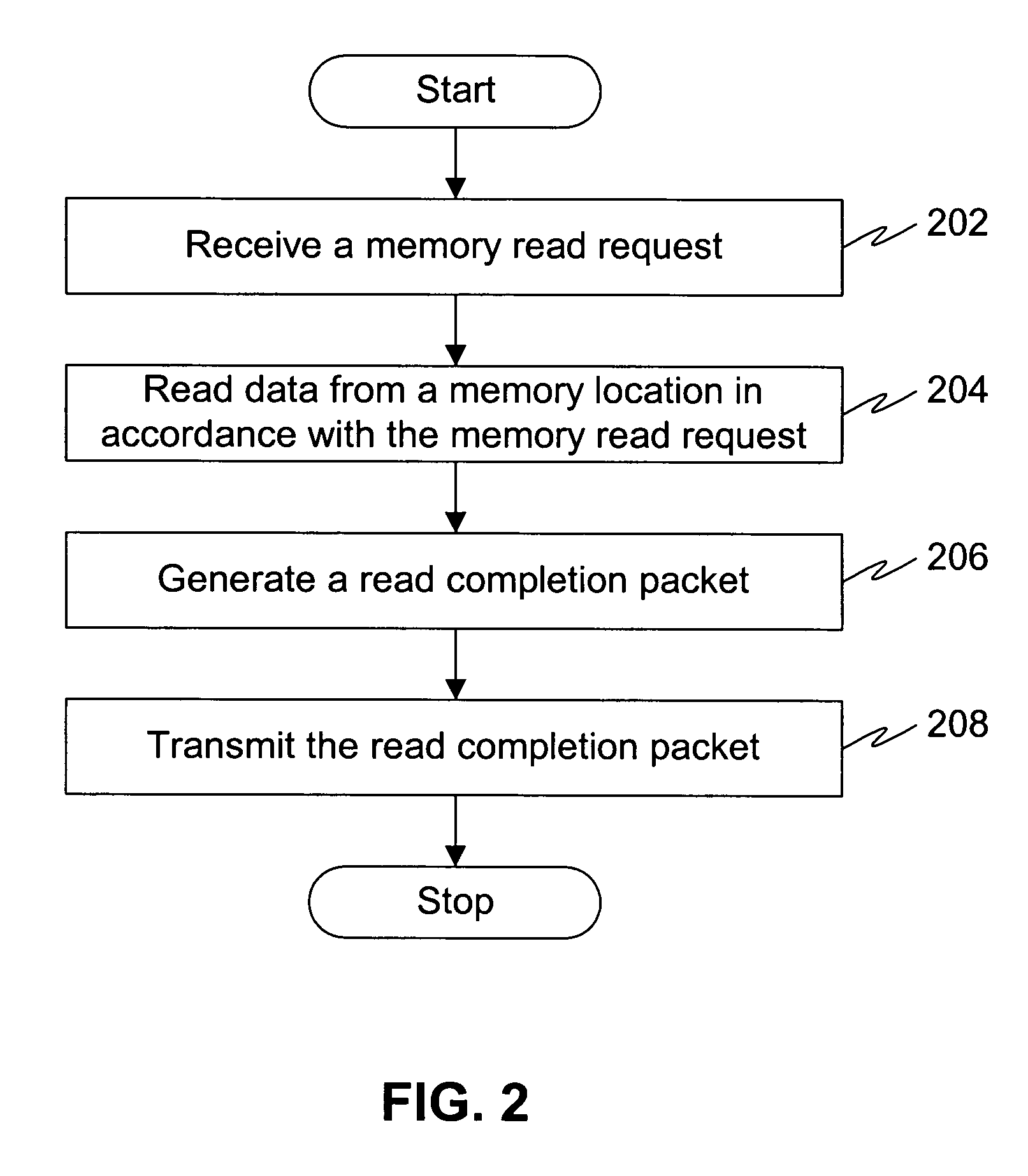 System and method for encoding packet header to enable higher bandwidth efficiency across bus links