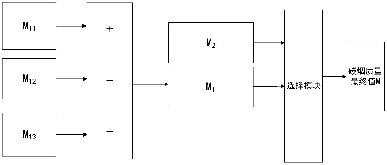 A method for judging the timing of dpf regeneration of diesel engine based on carbon load