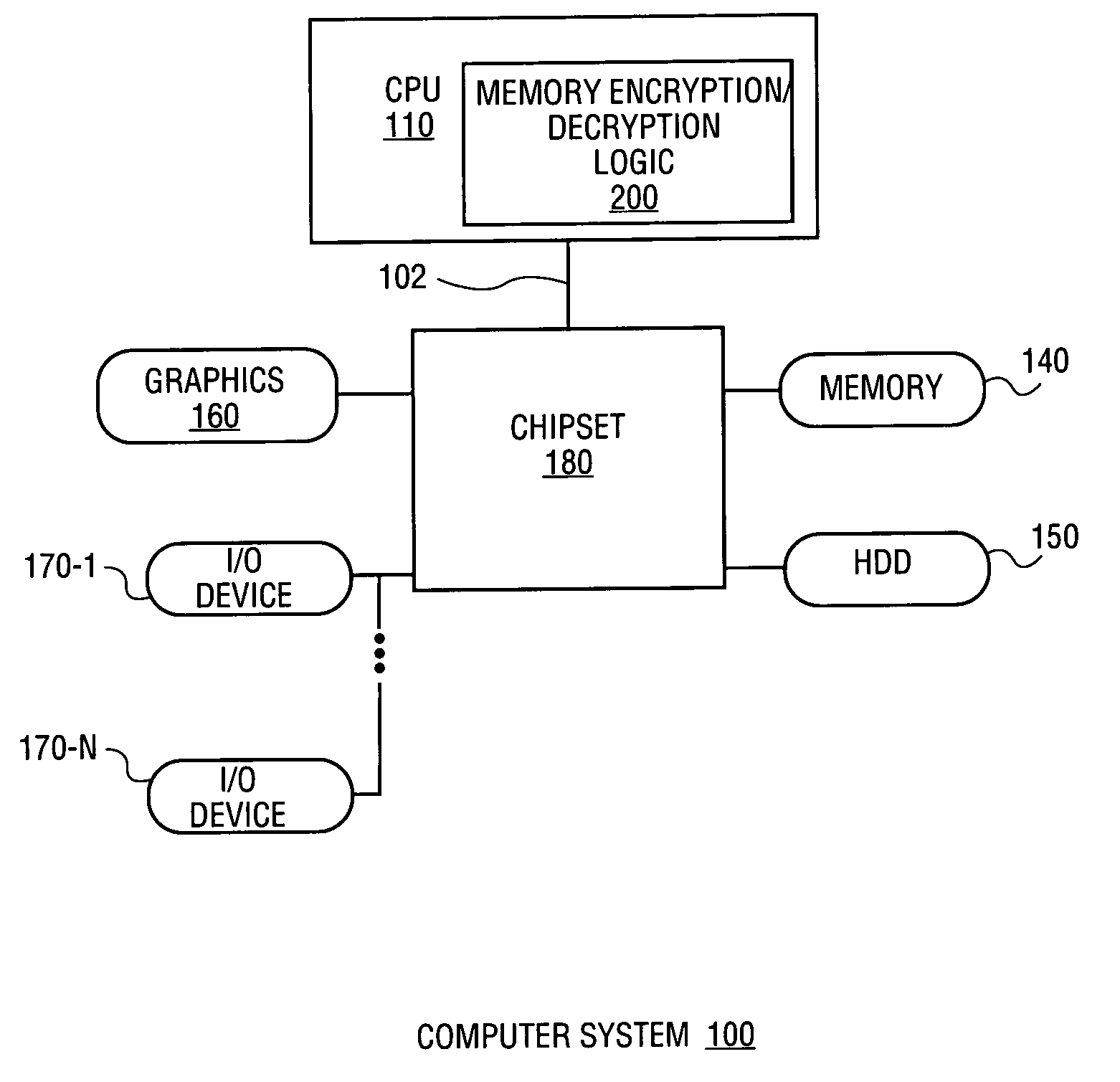 Apparatus and method for memory encryption with reduced decryption latency