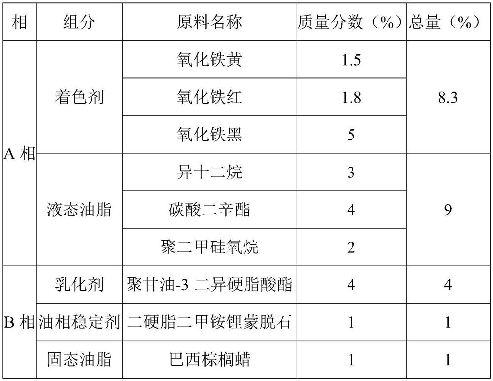 Eyebrow dyeing liquid and preparation method thereof