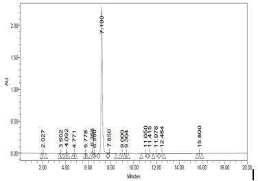 Method for preparing branched polymer