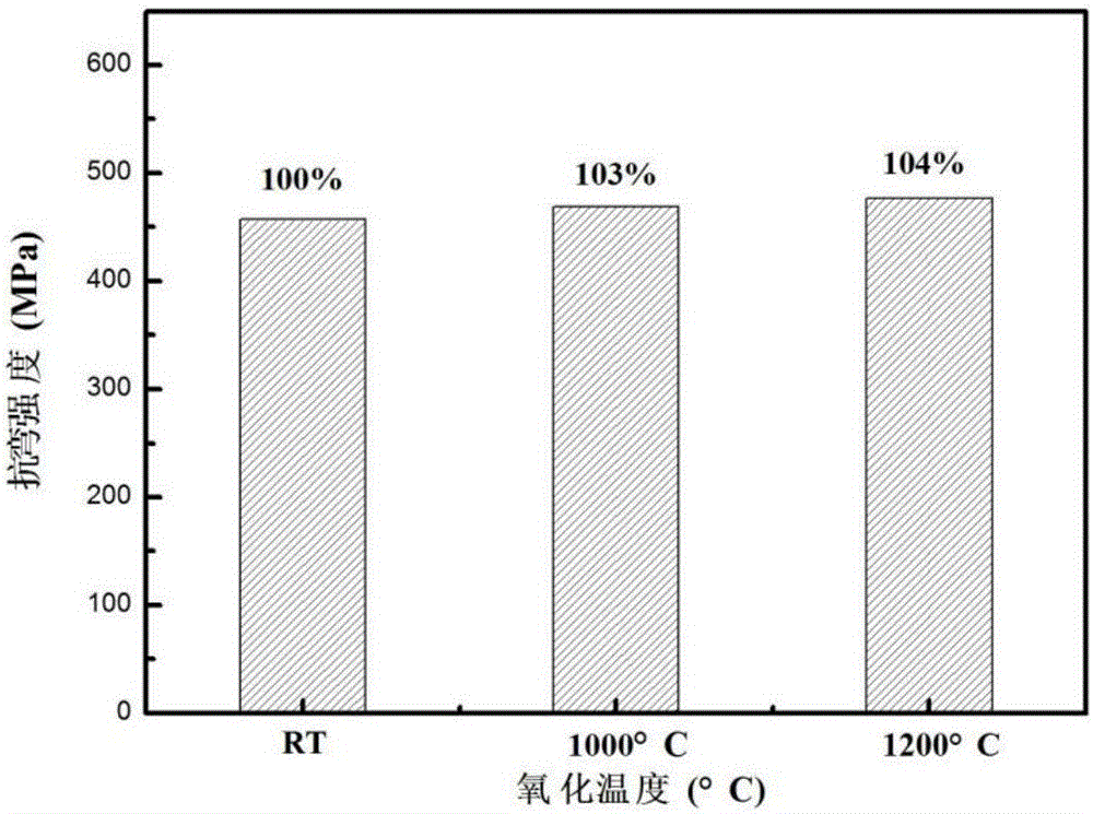 Preparation method for dispersively distributed self-healing phase B12(C,Si,B)3 modified SiC/SiC compound material