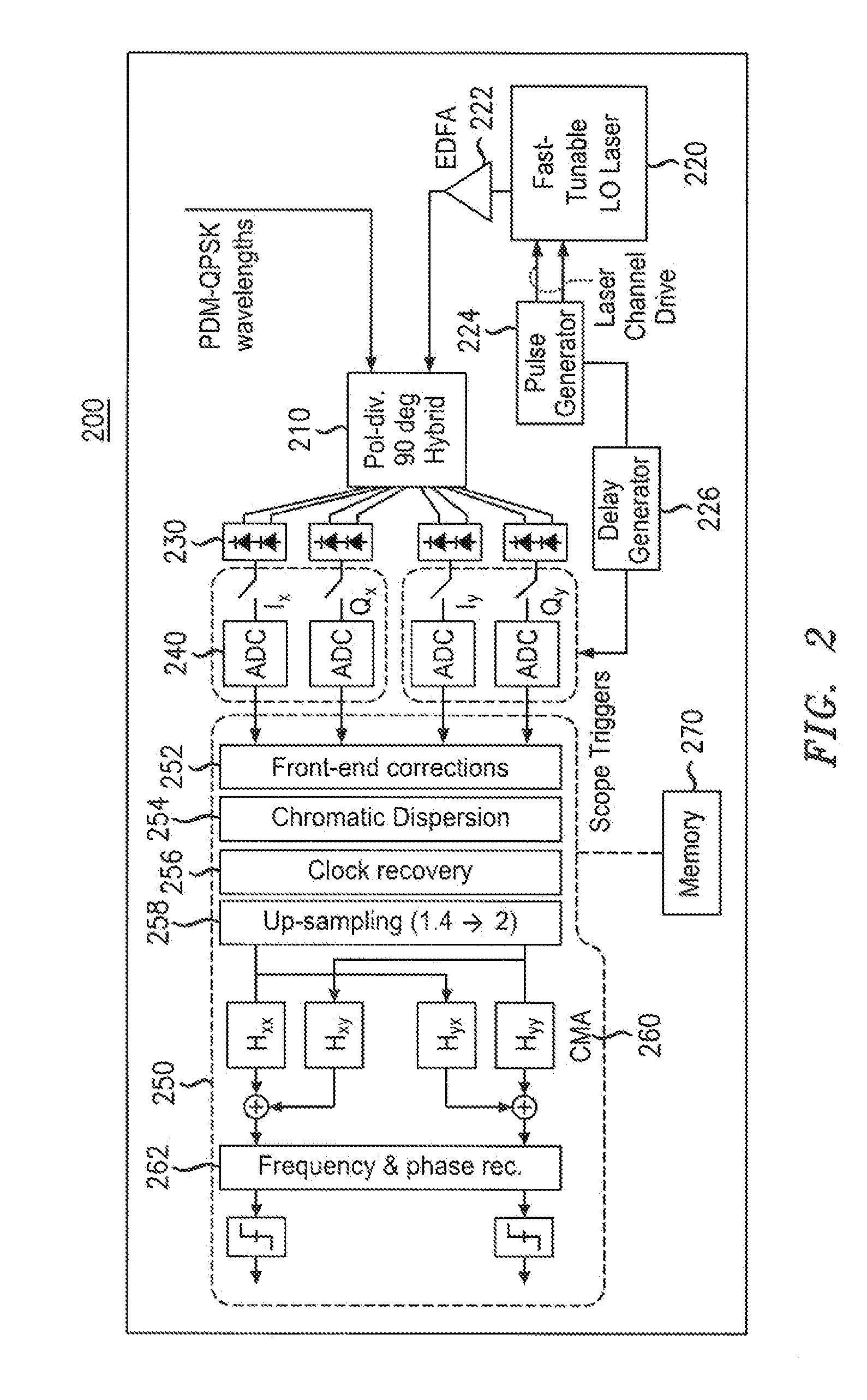 Tunable Receiver