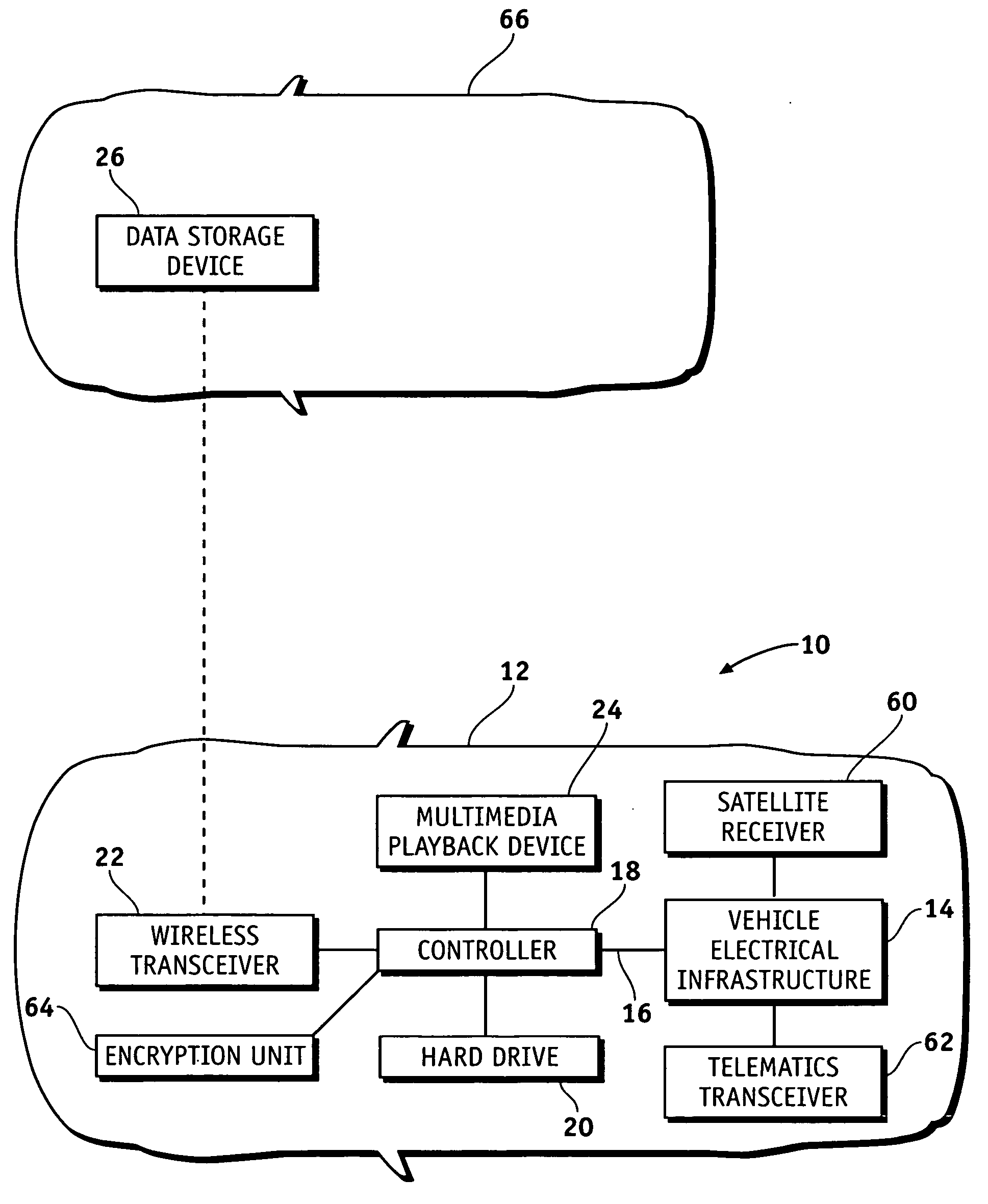 System and method for vehicle-to-vehicle migration of multimedia content