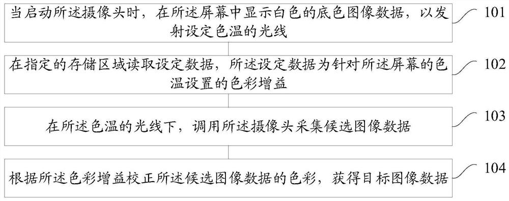 Image processing method, device, mobile terminal and storage medium based on supplementary light