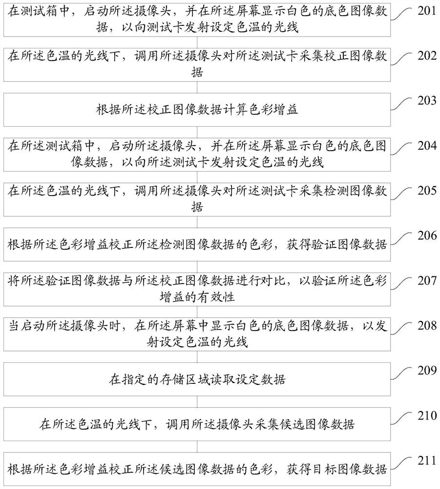 Image processing method, device, mobile terminal and storage medium based on supplementary light