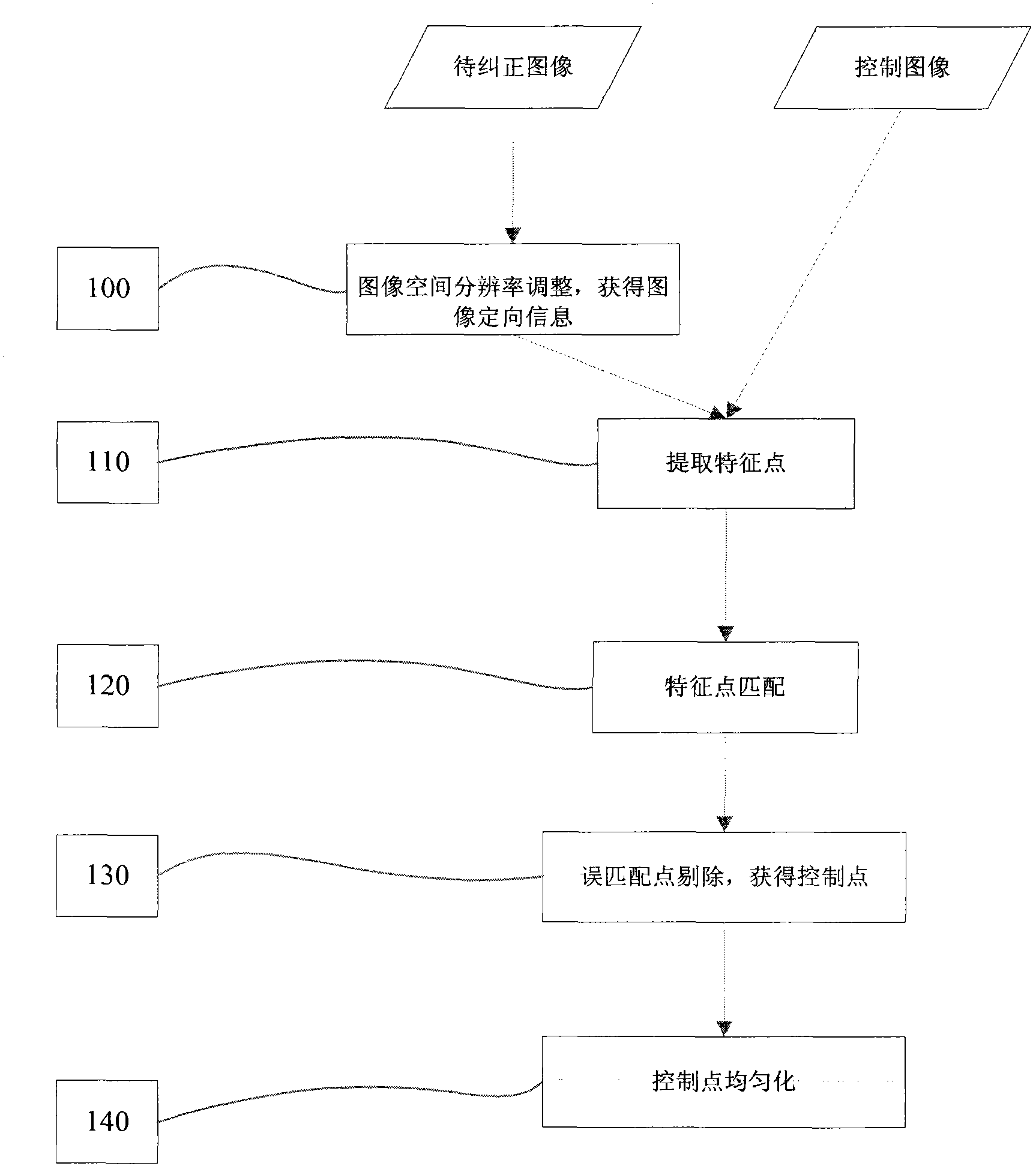 Automatic ortho-rectification frame and method for dynamically extracting remote sensing satellite image of image control points