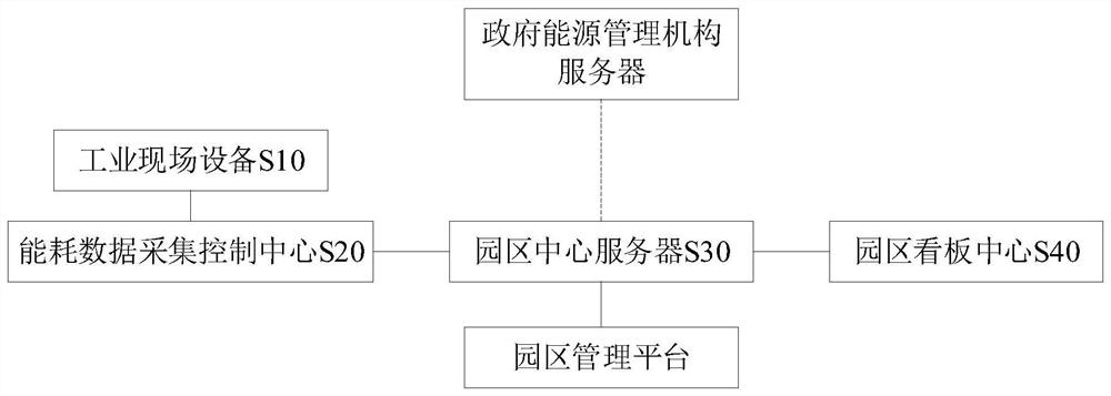 The system architecture of the enterprise center server is no longer configured