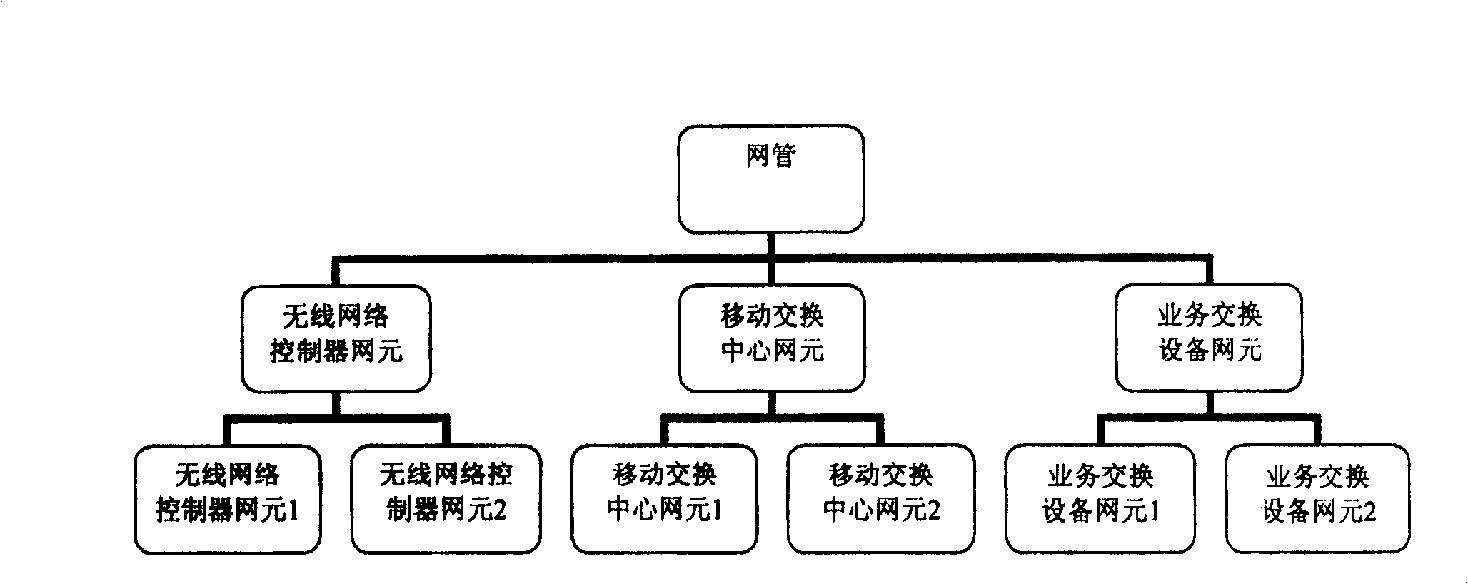 Method and system for ensuring network managment and element configuration data consistency