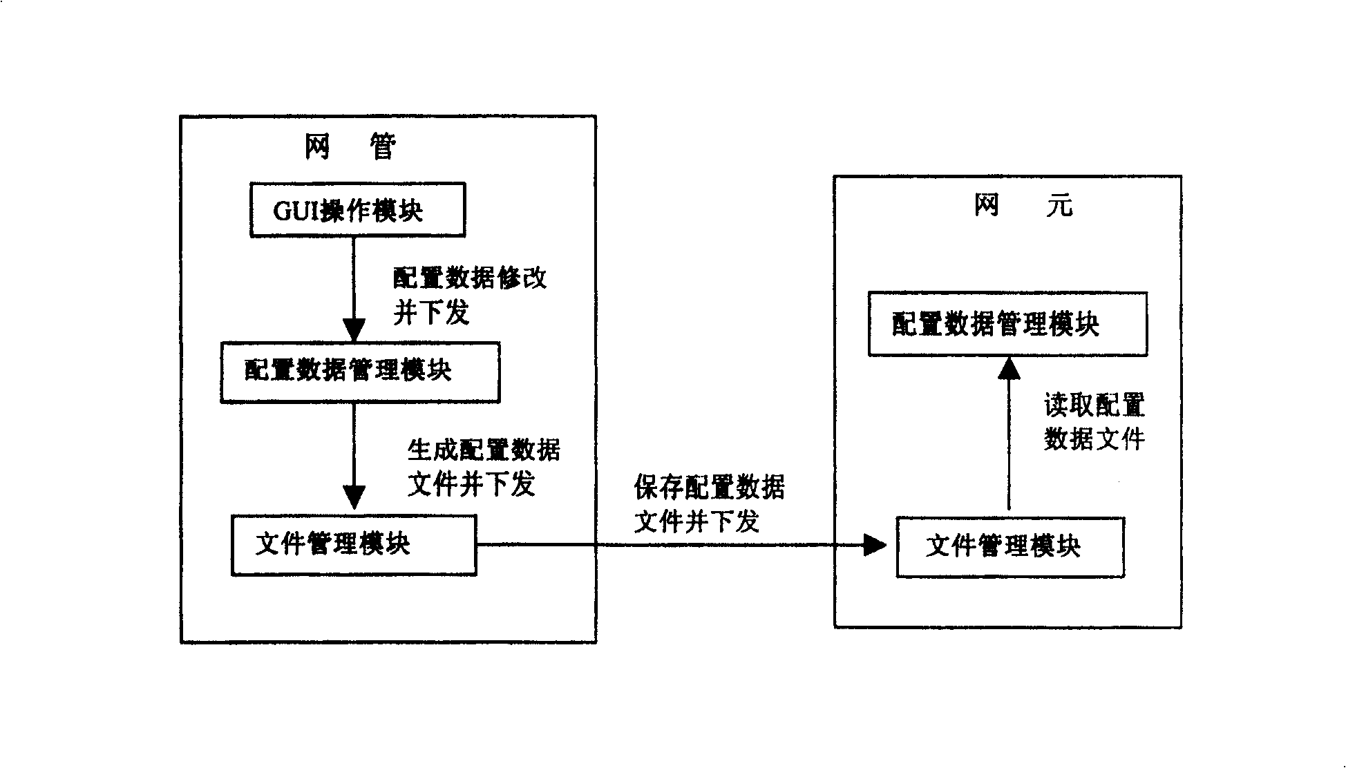 Method and system for ensuring network managment and element configuration data consistency