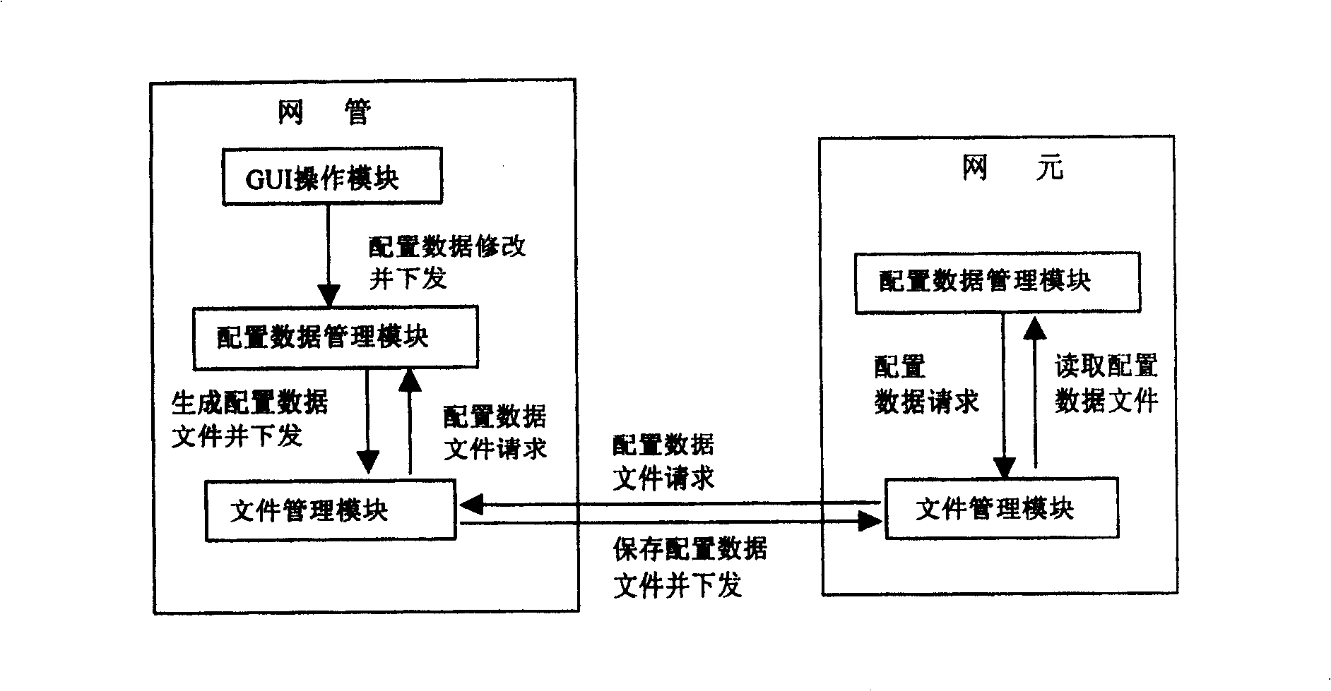 Method and system for ensuring network managment and element configuration data consistency