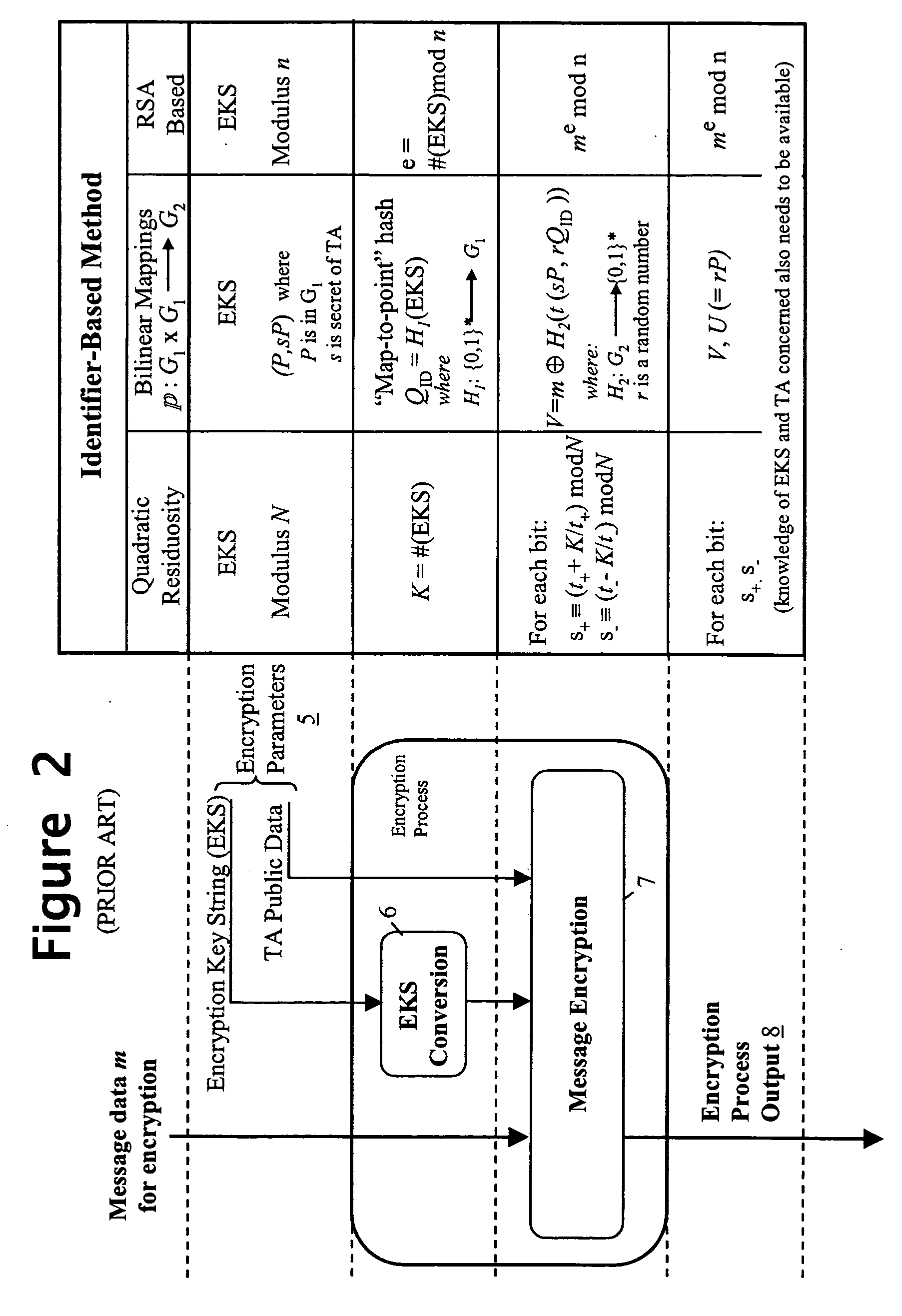 Method, system and device for enabling delegation of authority and access control methods based on delegated authority