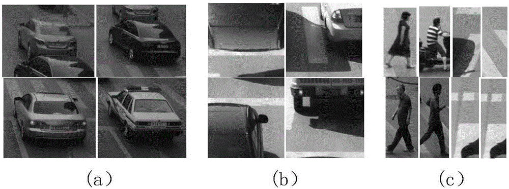 Vehicle pedestrian-avoiding detection method based on video analysis