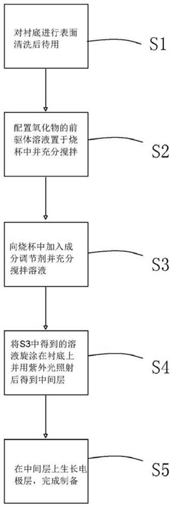 Preparation method of full-transparent nonlinear selector