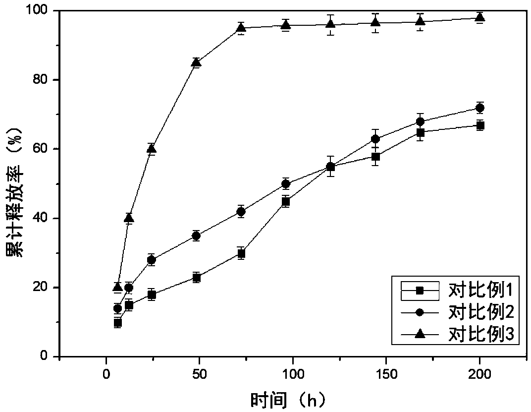 Oridonin sustained release tablet and preparation method thereof