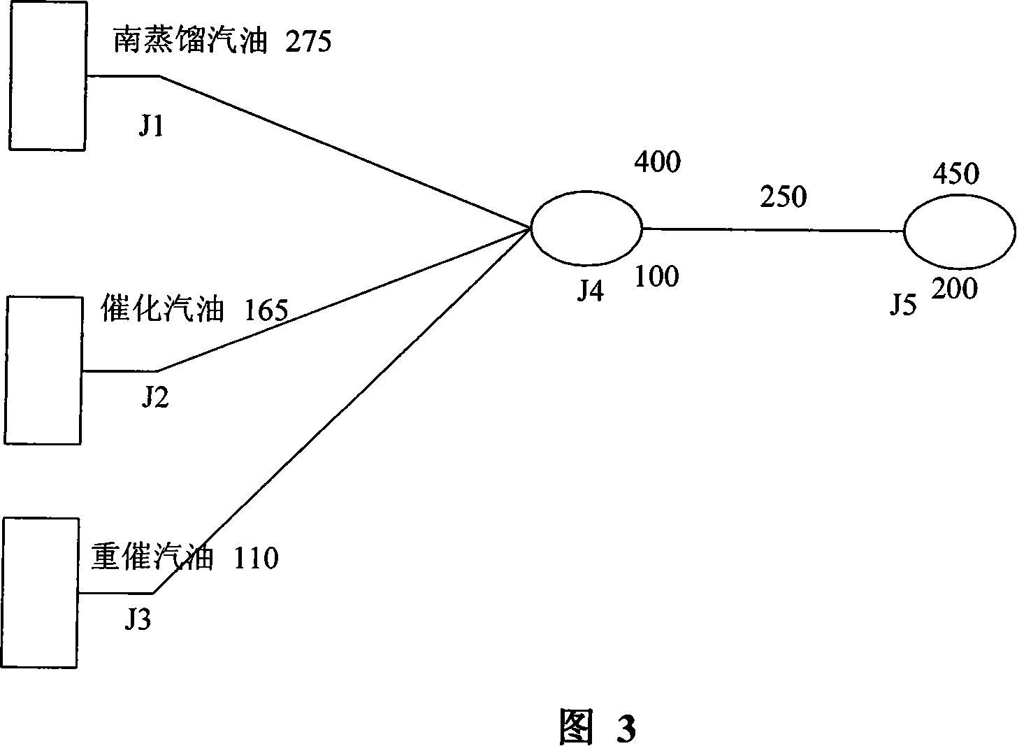 Oil refining chemical component tracing method