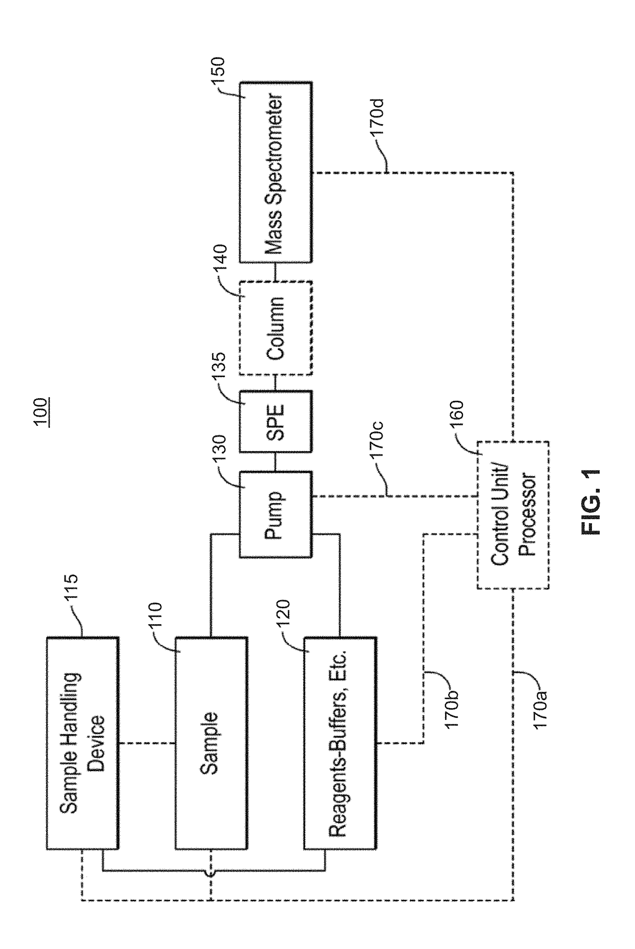 Methods for Top-Down Multiplexed Mass Spectral Analysis of Mixtures of Proteins or Polypeptides