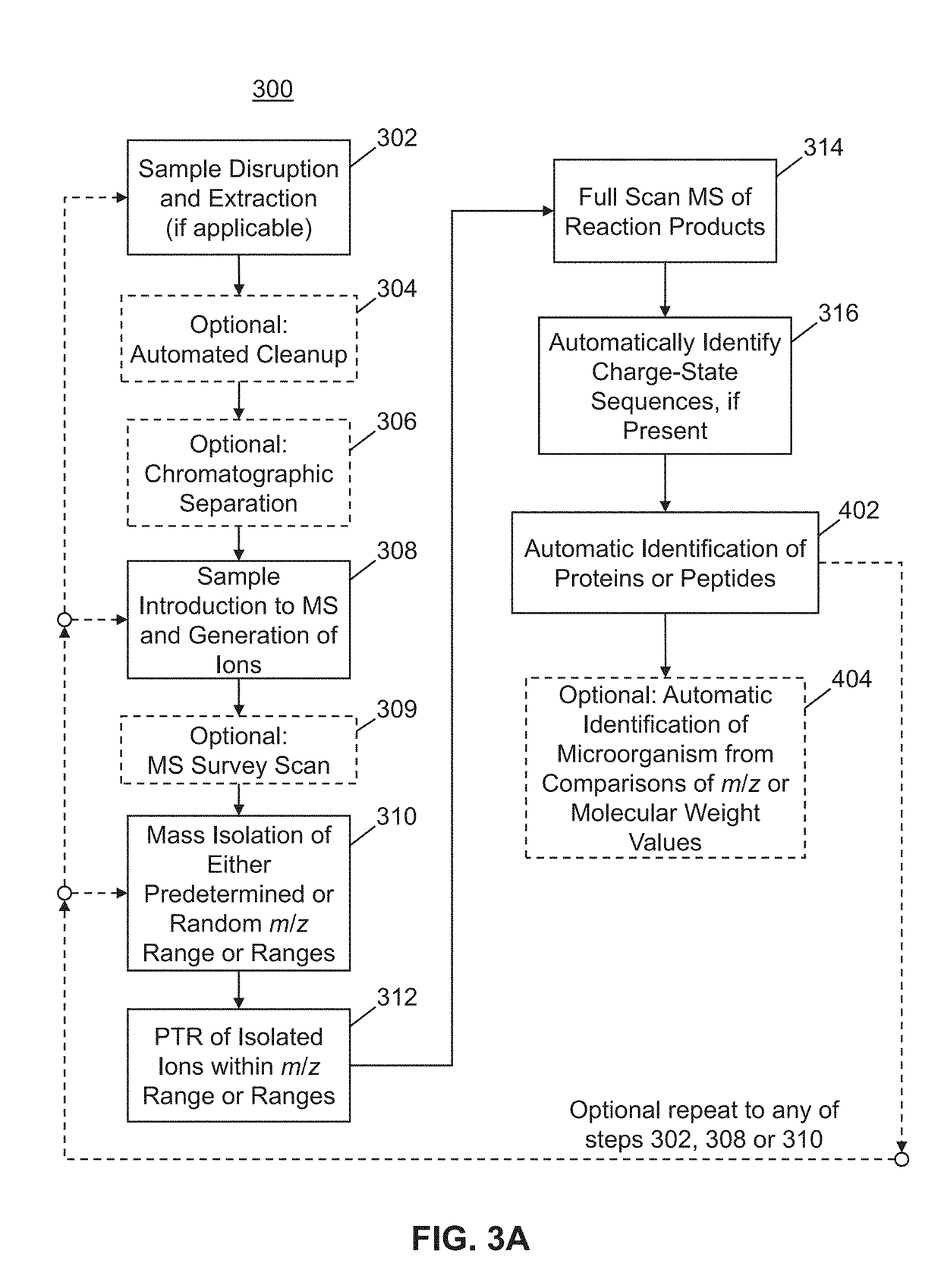 Methods for Top-Down Multiplexed Mass Spectral Analysis of Mixtures of Proteins or Polypeptides