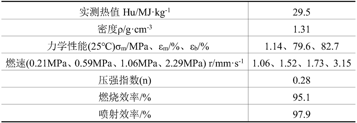 Hydrocarbon fuel-rich propellant and preparation method thereof
