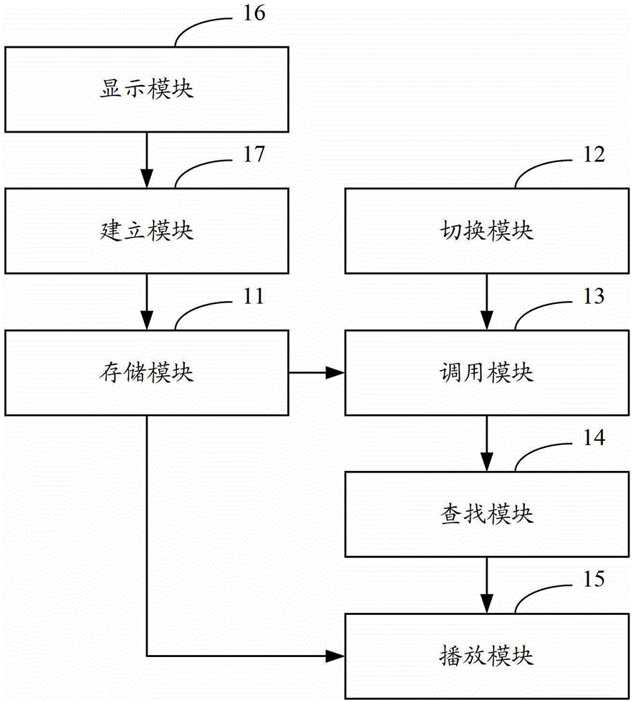 Method and system for realizing operation sound of mobile communication terminal