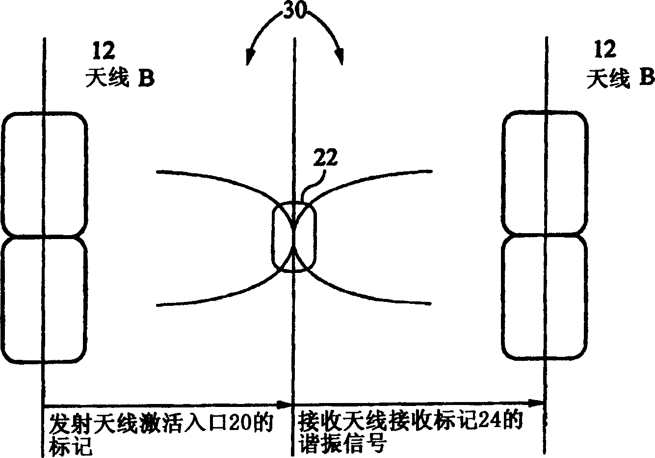 Antenna system of monitring electronic article, and its configuration