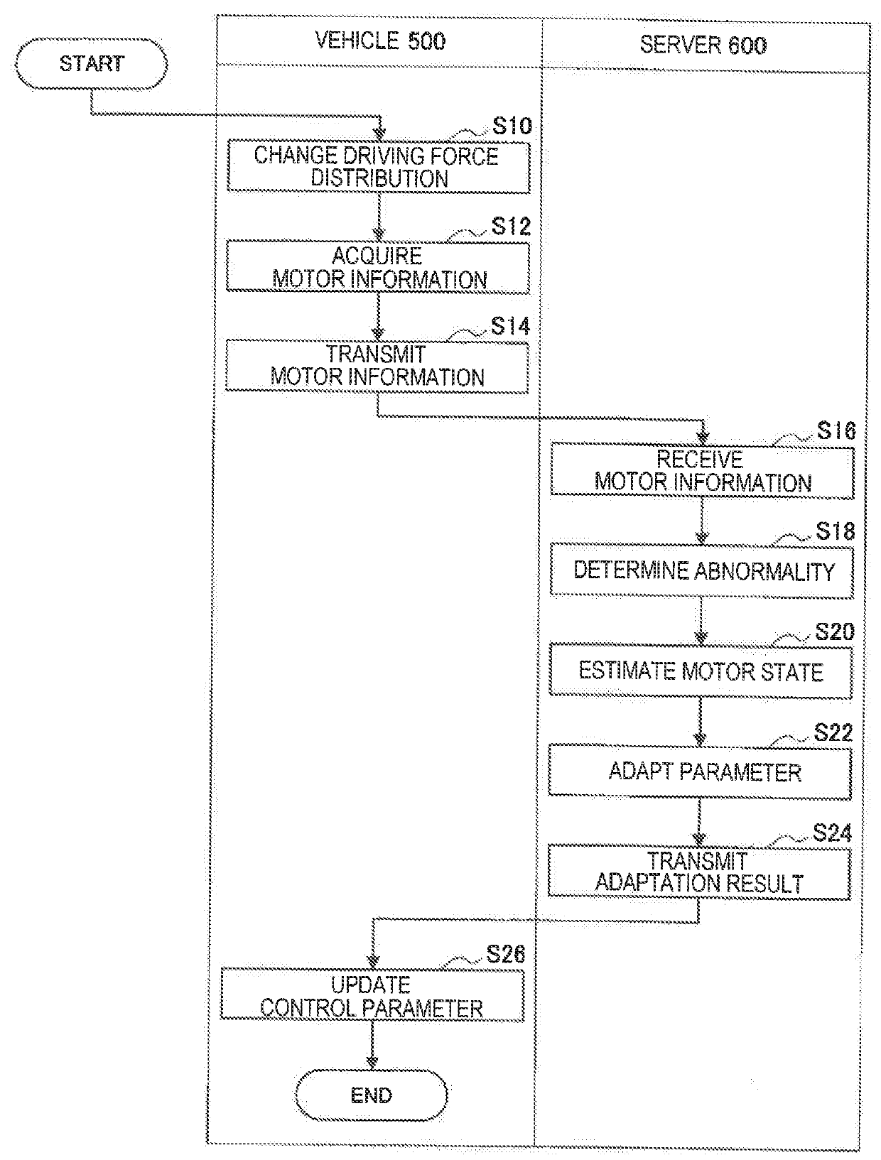 Vehicle control device, server, vehicle motor control system, and vehicle motor control method