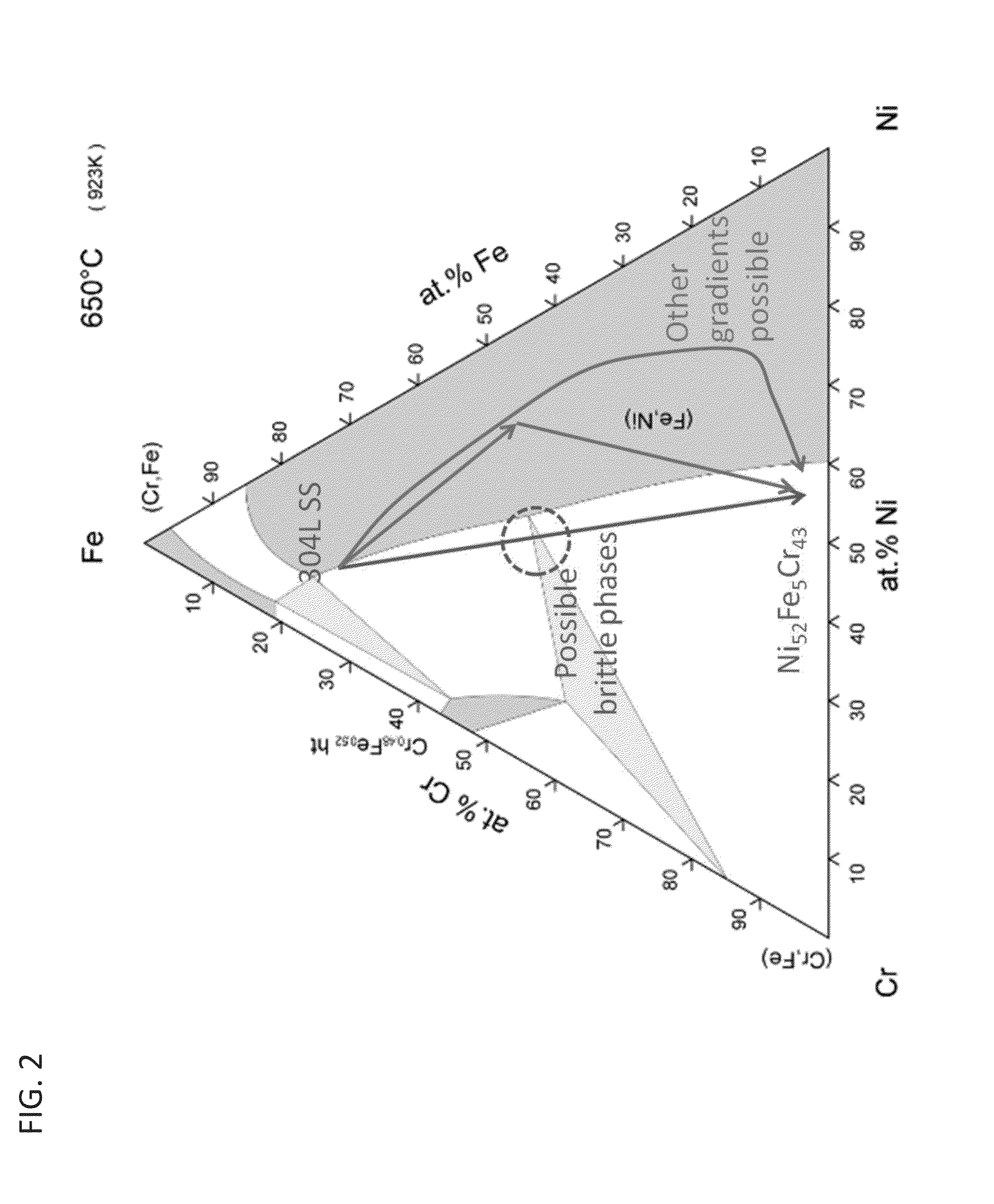 Methods for fabricating gradient alloy articles with multi-functional properties
