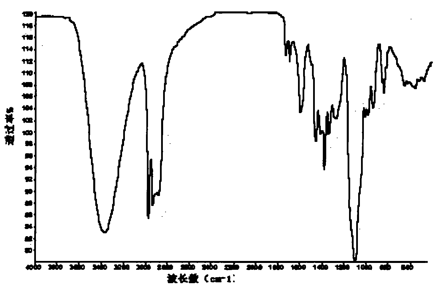 Lignose alcohol ether carboxylate surfactant and preparation method thereof