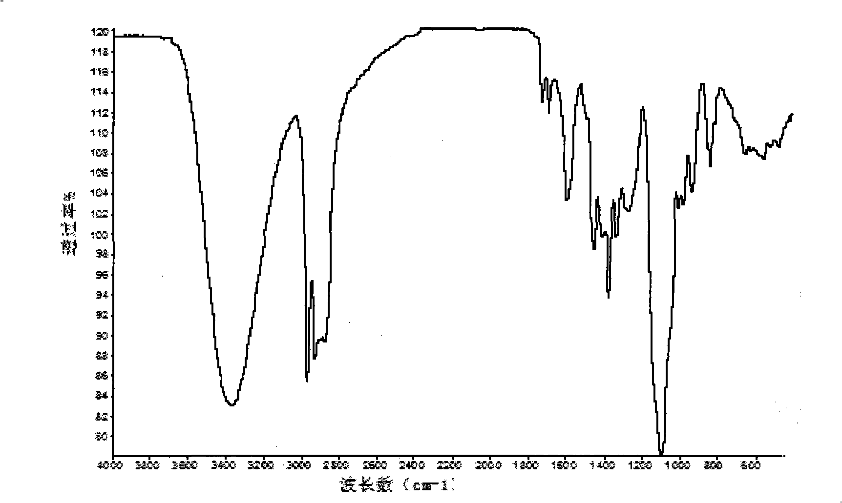 Lignose alcohol ether carboxylate surfactant and preparation method thereof