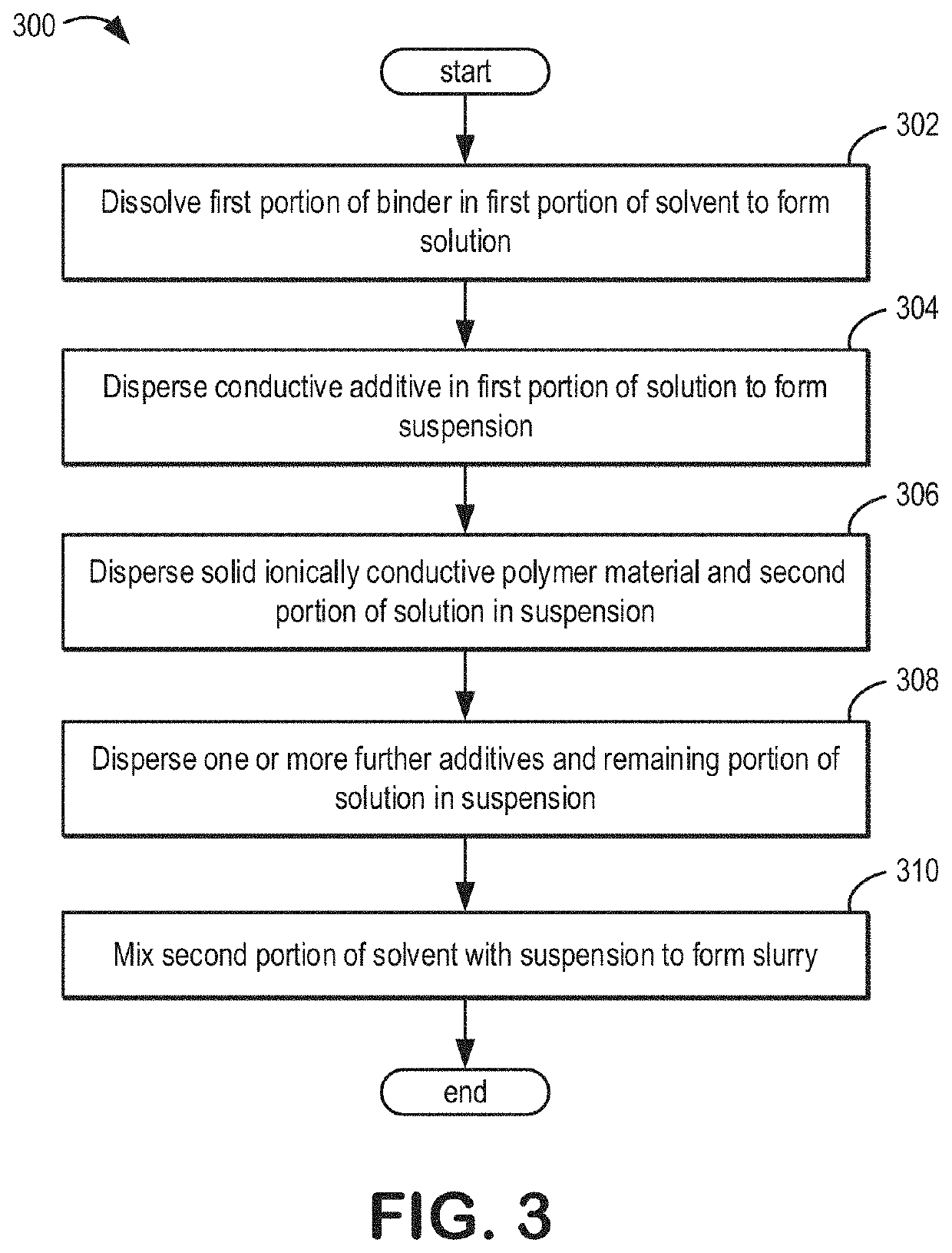 Systems and methods for a composite solid-state battery cell with an ionically conductive polymer electrolyte