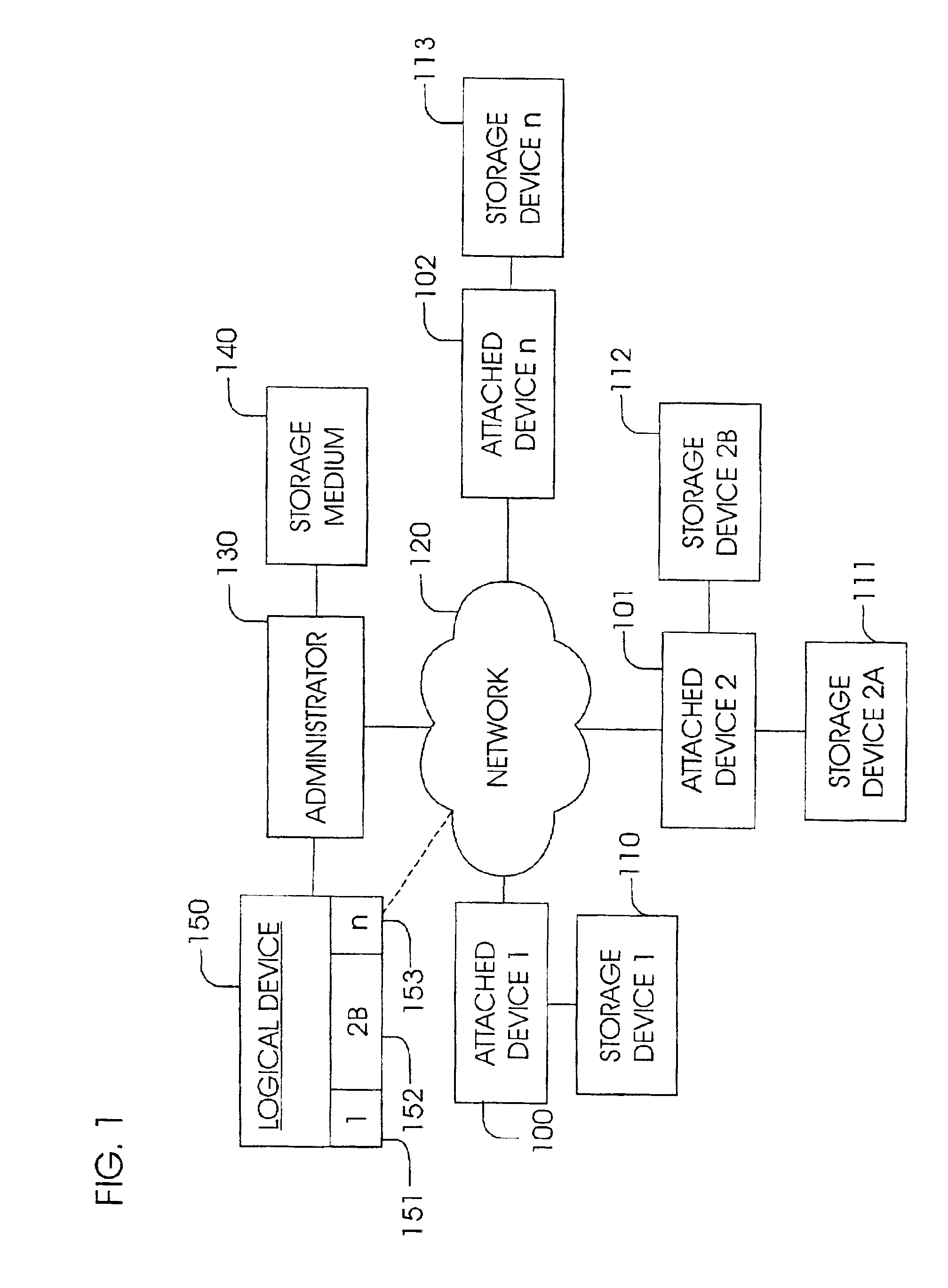 Apparatus and method for configuring storage capacity on a network for common use