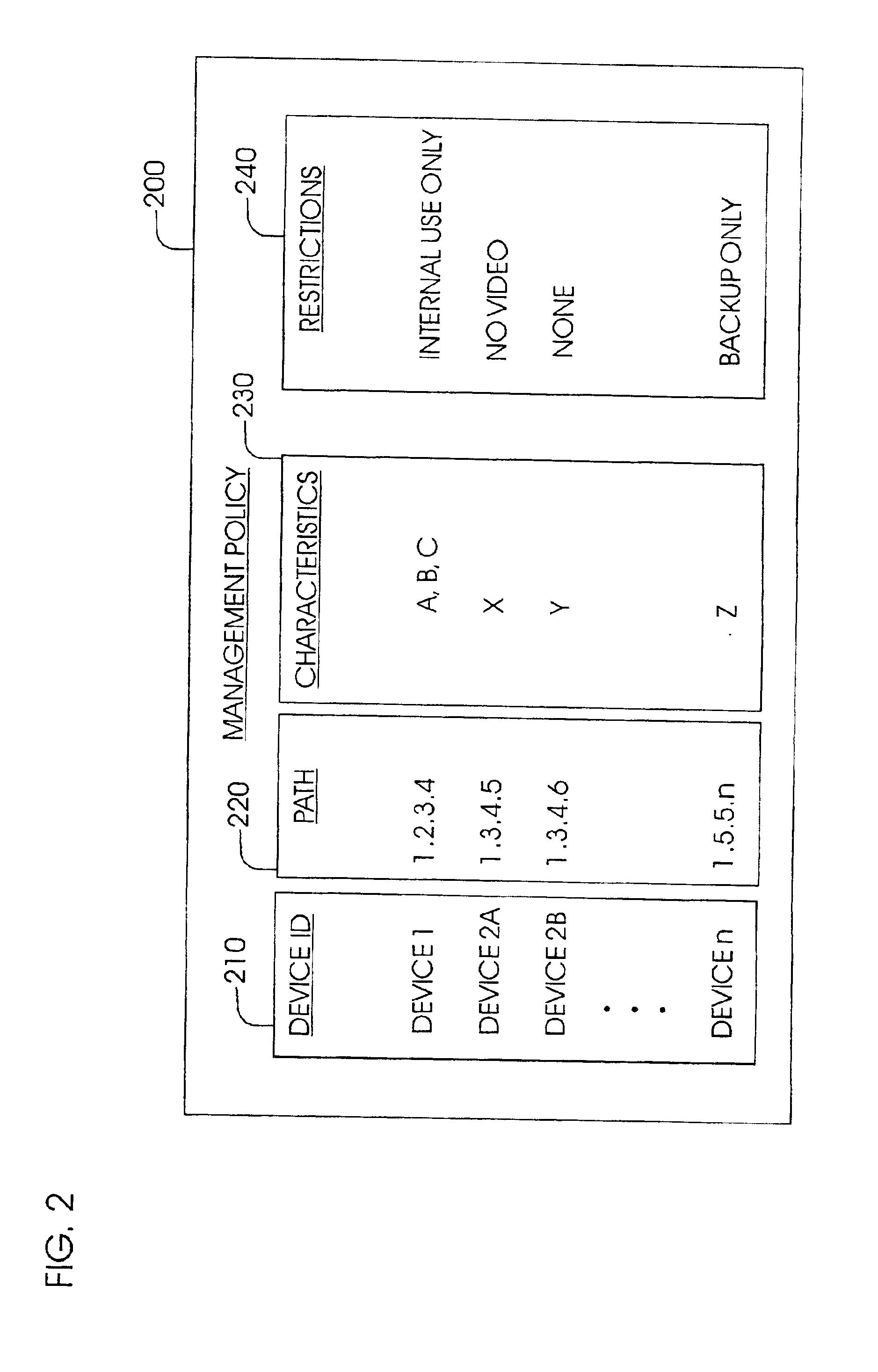 Apparatus and method for configuring storage capacity on a network for common use