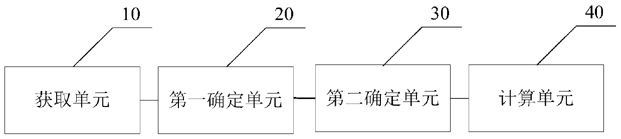 Obstacle course angle calculation method and device