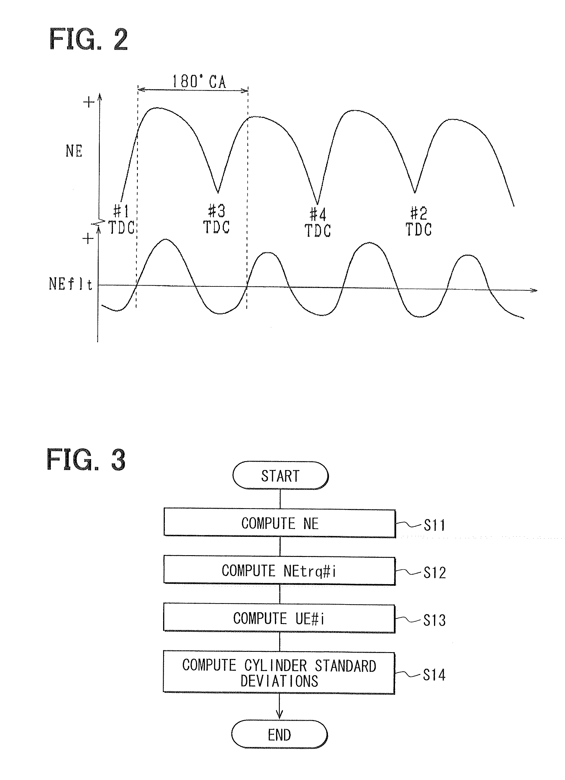 Controller for internal combustion engine