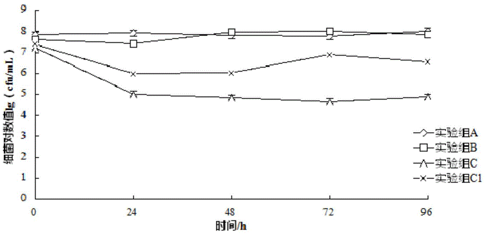 Method for controlling total count of bacteria carried by copepoda