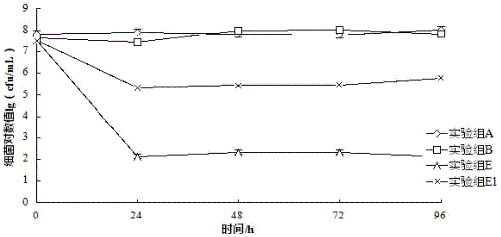 Method for controlling total count of bacteria carried by copepoda