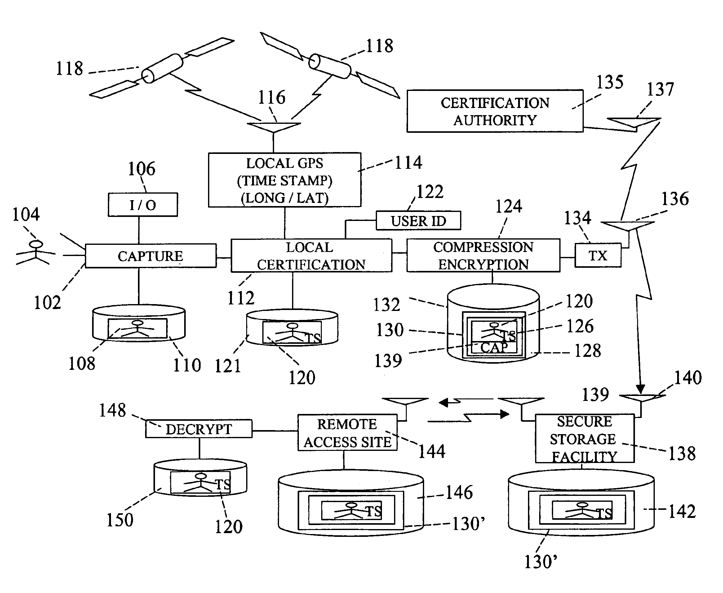 Forensic communication apparatus and method