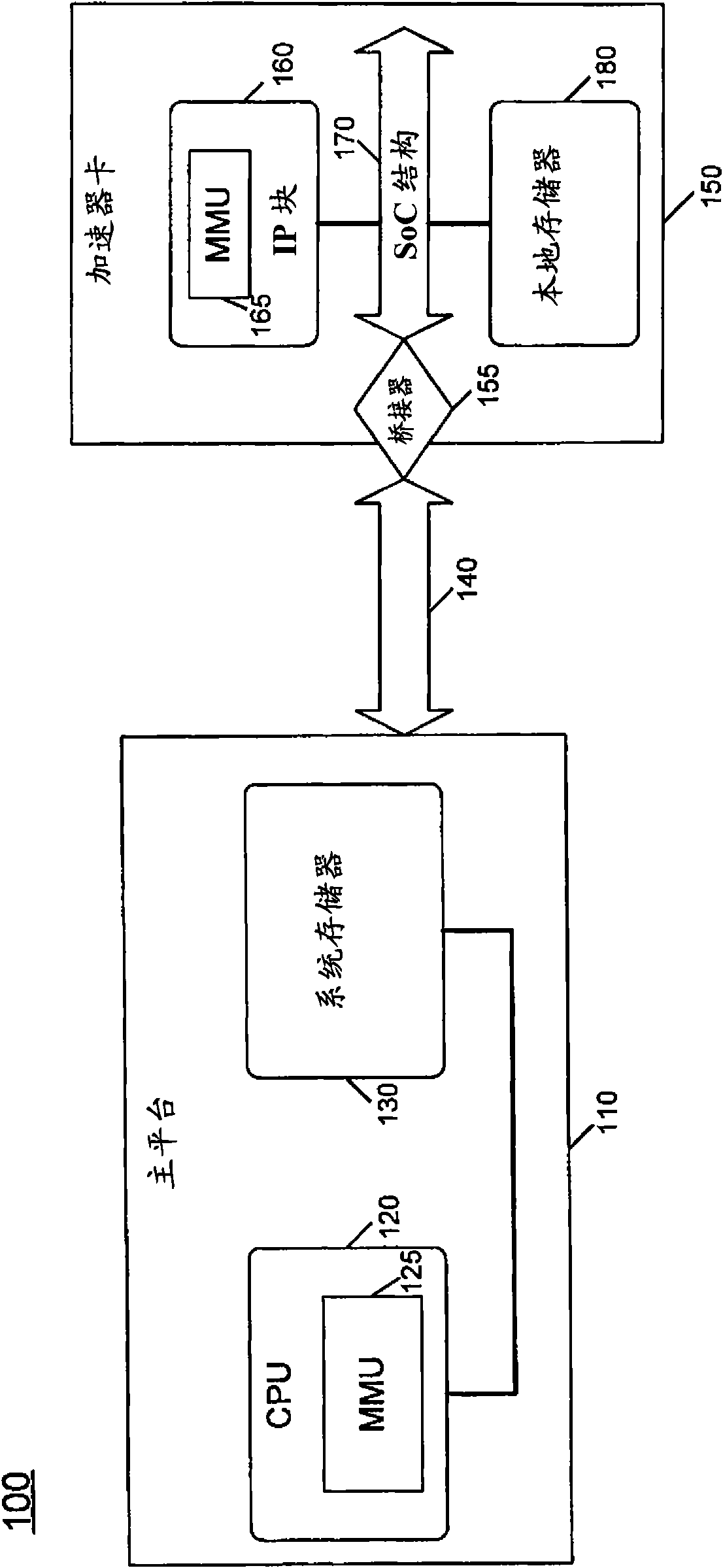 Providing hardware support for shared virtual memory between local and remote physical memory