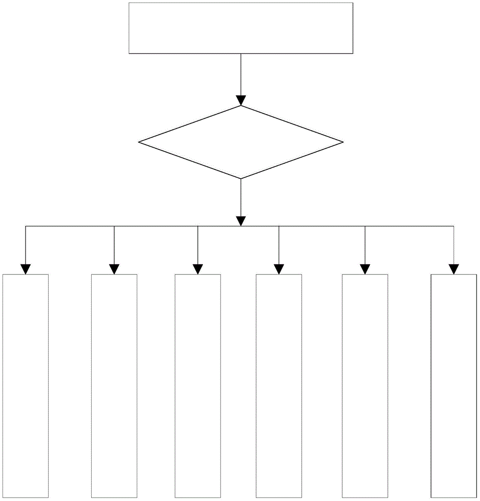 Online control method and system capable of maintaining steel-making and continuous casting production stability