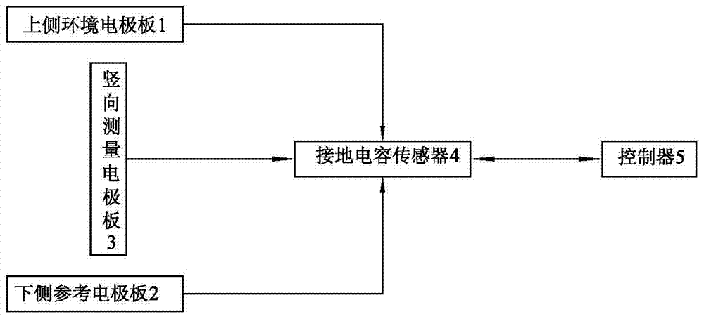 A non-contact detection device for measuring the liquid level in an insulating container