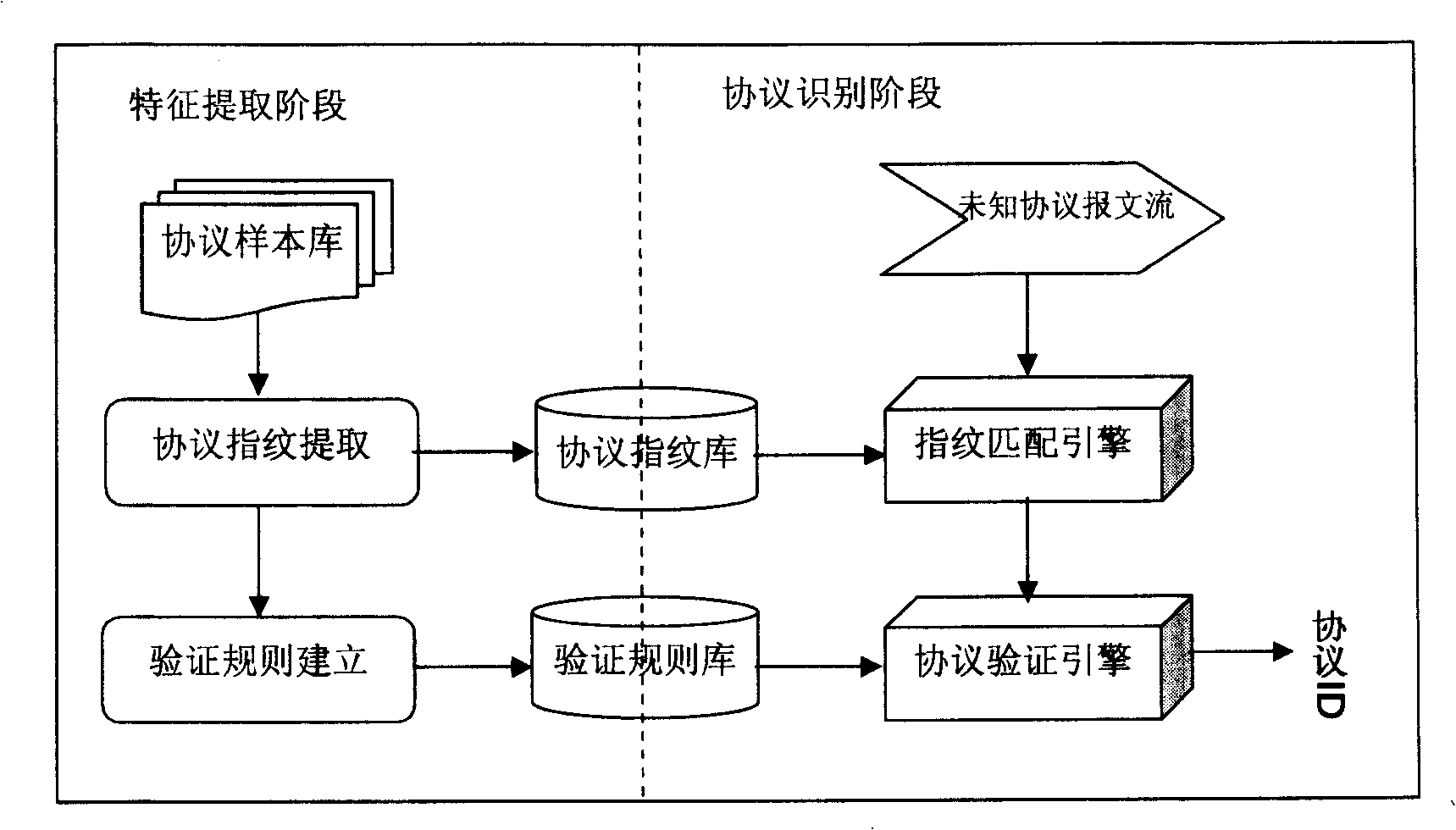 Automatic protocol recognition method and system