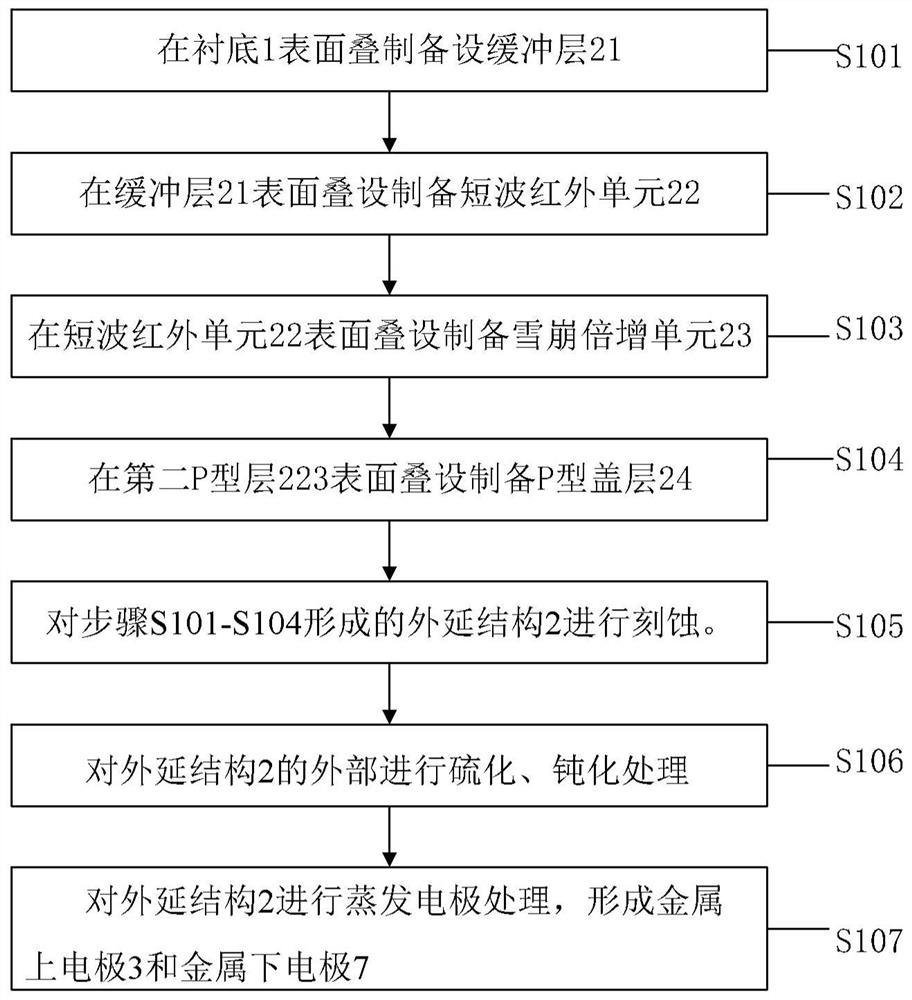 Short-wave two-color infrared detector and preparation method thereof