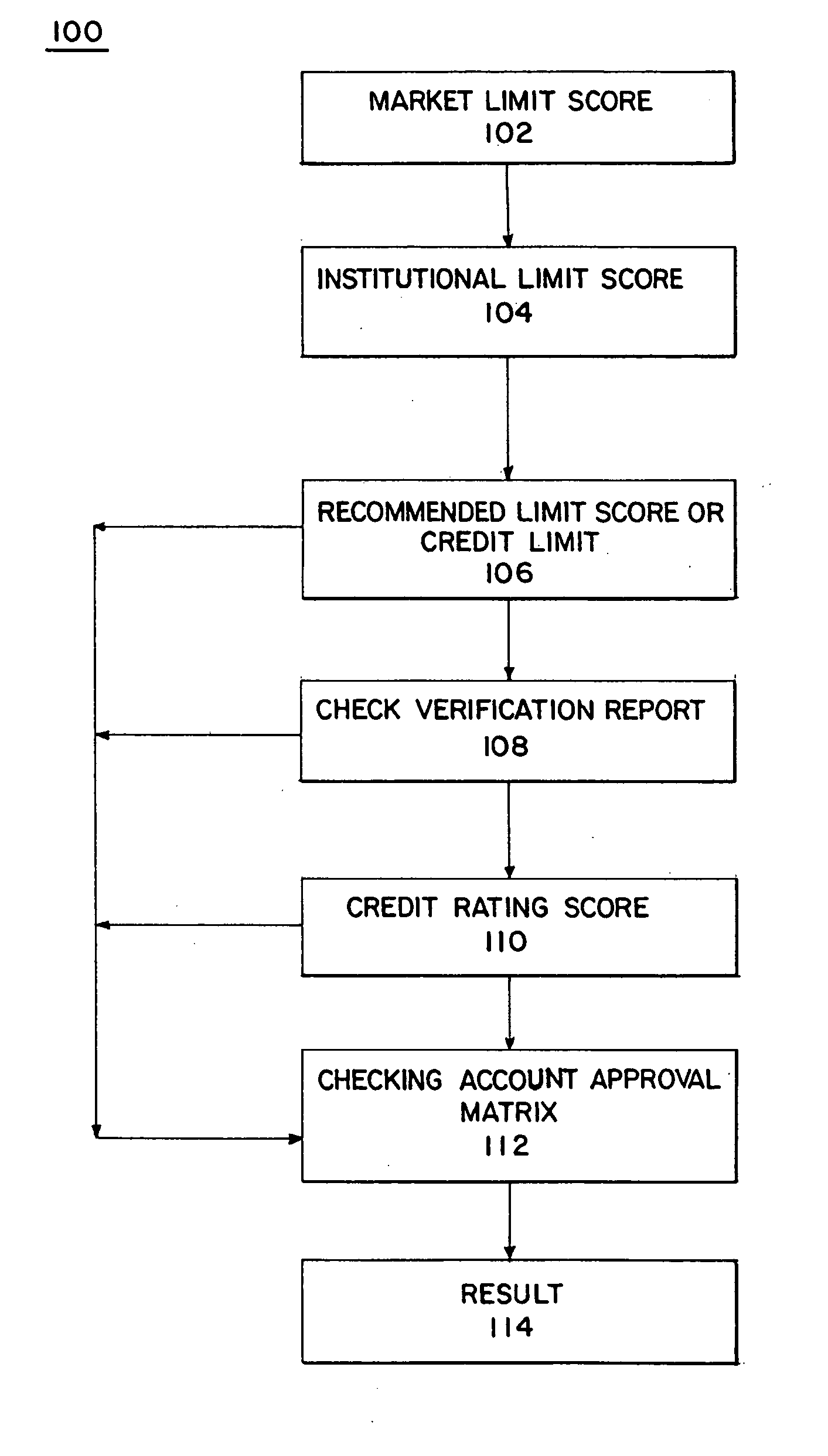 Risk identification system and methods