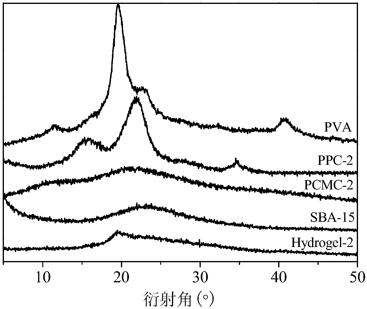 A kind of pineapple skin carboxymethyl cellulose/polyvinyl alcohol/mesoporous silica composite hydrogel and its preparation method and application